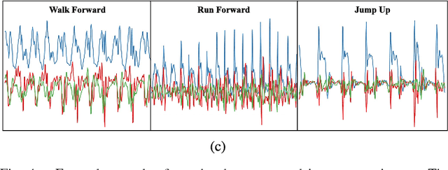 Figure 4 for Optimizing Kernel Machines using Deep Learning