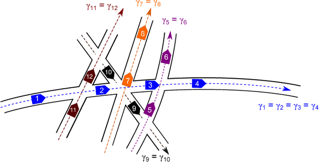 Figure 1 for Robust multirobot coordination using priority encoded homotopic constraints
