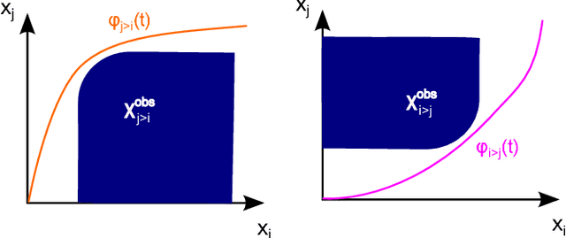 Figure 4 for Robust multirobot coordination using priority encoded homotopic constraints