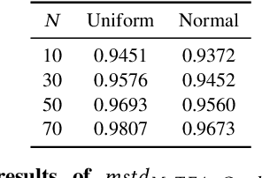 Figure 4 for "Is your explanation stable?": A Robustness Evaluation Framework for Feature Attribution
