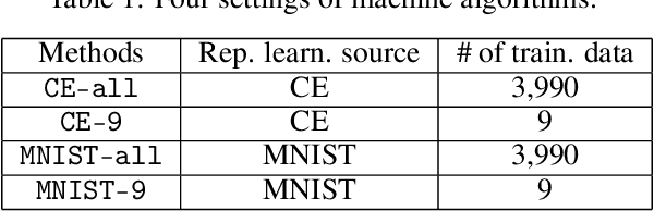 Figure 2 for Understanding Human Judgments of Causality