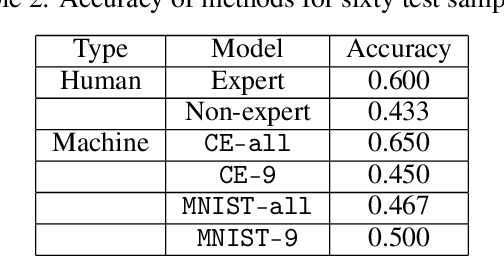 Figure 4 for Understanding Human Judgments of Causality