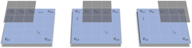 Figure 3 for Learning Wave Propagation with Attention-Based Convolutional Recurrent Autoencoder Net