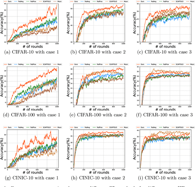 Figure 4 for FedEntropy: Efficient Device Grouping for Federated Learning Using Maximum Entropy Judgment