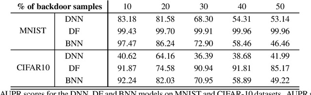 Figure 2 for Deep Probabilistic Models to Detect Data Poisoning Attacks