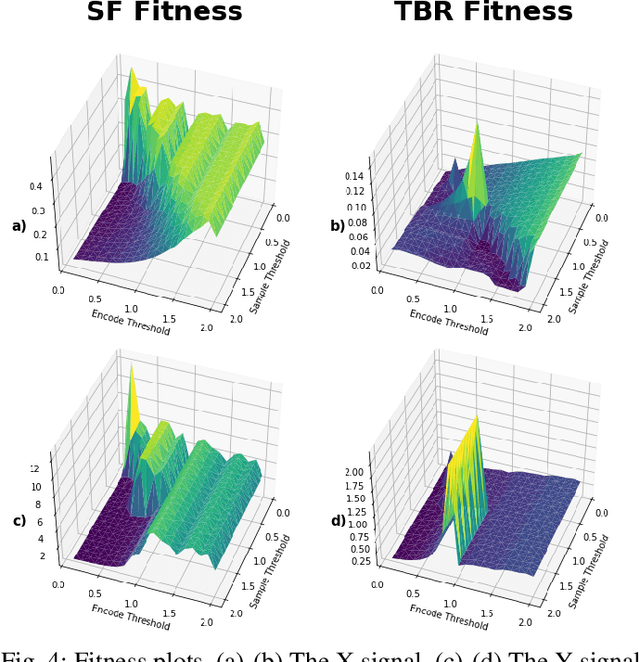 Figure 4 for An Adaptive Sampling and Edge Detection Approach for Encoding Static Images for Spiking Neural Networks