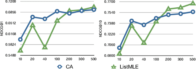 Figure 4 for Plackett-Luce model for learning-to-rank task