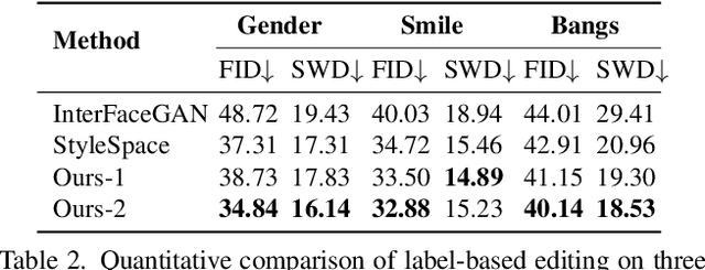 Figure 3 for Style Transformer for Image Inversion and Editing