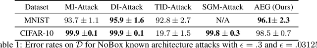 Figure 2 for Adversarial Example Games