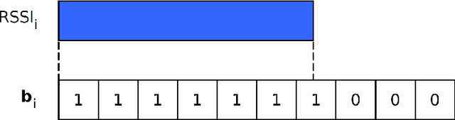 Figure 3 for Adopting the FAB-MAP algorithm for indoor localization with WiFi fingerprints