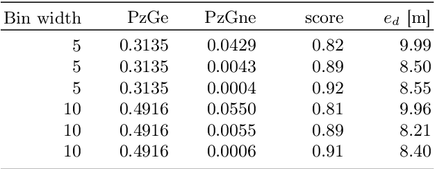 Figure 2 for Adopting the FAB-MAP algorithm for indoor localization with WiFi fingerprints