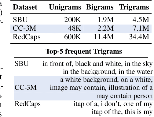 Figure 2 for RedCaps: web-curated image-text data created by the people, for the people