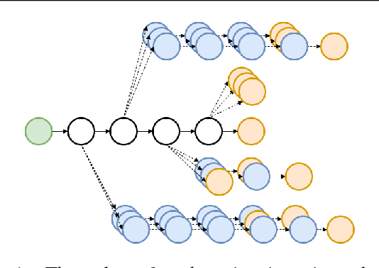 Figure 1 for Improved Image Captioning via Policy Gradient optimization of SPIDEr