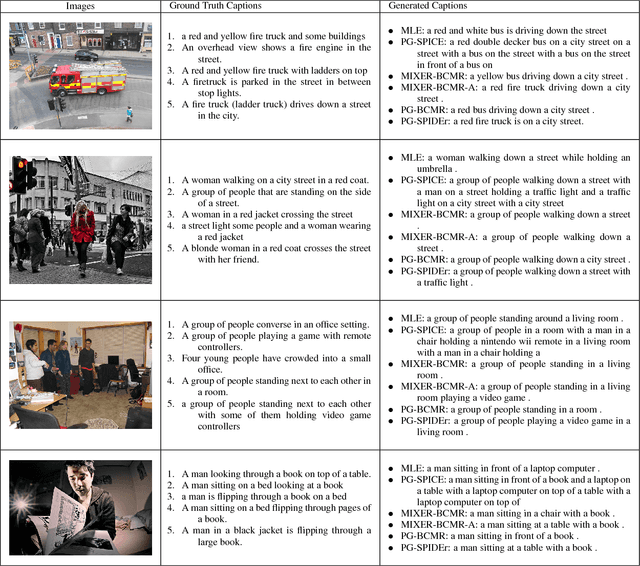 Figure 4 for Improved Image Captioning via Policy Gradient optimization of SPIDEr