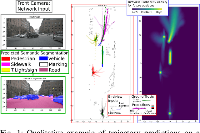Figure 1 for PLOP: Probabilistic poLynomial Objects trajectory Planning for autonomous driving