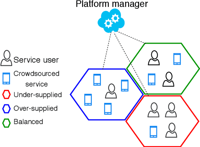 Figure 4 for Deep-Gap: A deep learning framework for forecasting crowdsourcing supply-demand gap based on imaging time series and residual learning