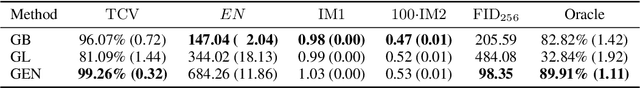 Figure 4 for On Quantitative Evaluations of Counterfactuals