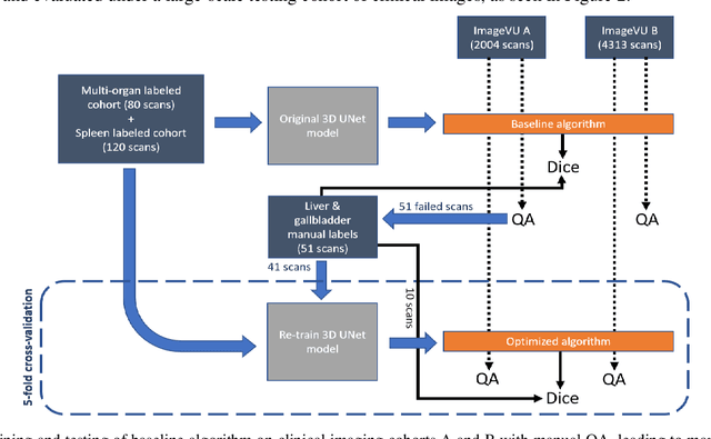 Figure 2 for Validation and Optimization of Multi-Organ Segmentation on Clinical Imaging Archives