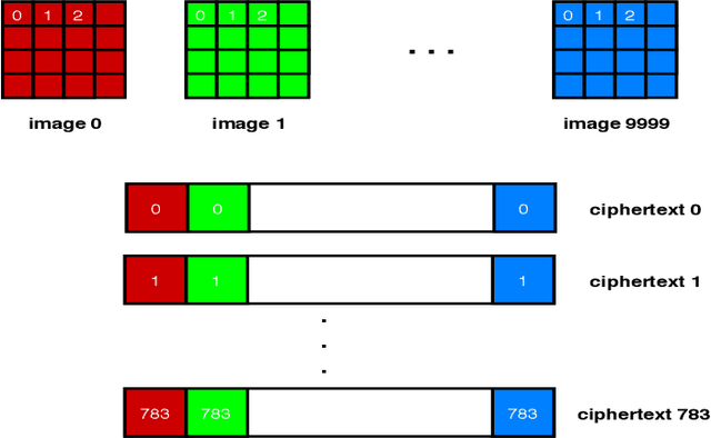 Figure 1 for The AlexNet Moment for Homomorphic Encryption: HCNN, the First Homomorphic CNN on Encrypted Data with GPUs