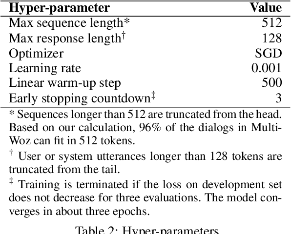 Figure 3 for A Hybrid Task-Oriented Dialog System with Domain and Task Adaptive Pretraining
