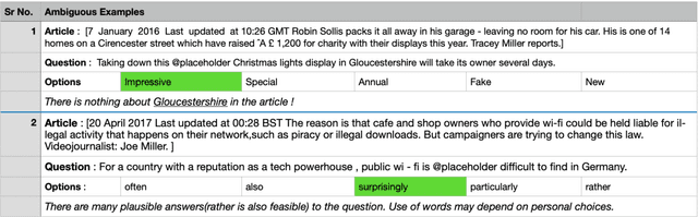 Figure 1 for ReCAM@IITK at SemEval-2021 Task 4: BERT and ALBERT based Ensemble for Abstract Word Prediction
