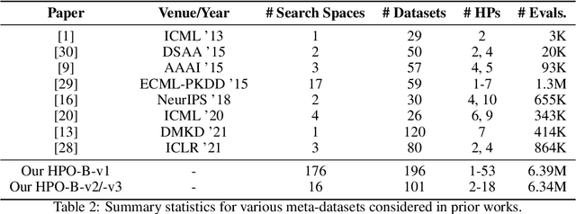 Figure 3 for HPO-B: A Large-Scale Reproducible Benchmark for Black-Box HPO based on OpenML