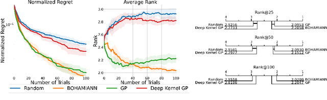 Figure 4 for HPO-B: A Large-Scale Reproducible Benchmark for Black-Box HPO based on OpenML