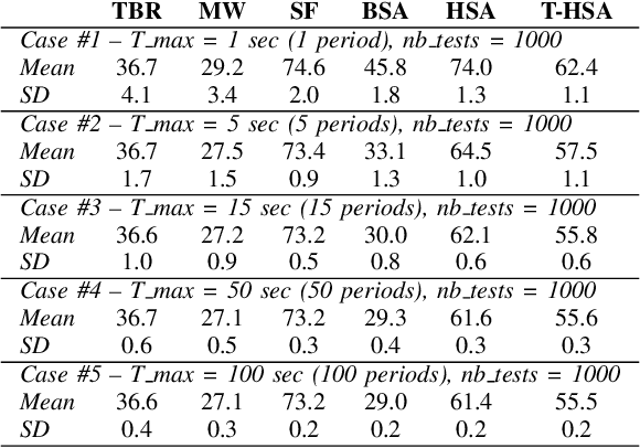Figure 4 for A toolbox for neuromorphic sensing in robotics