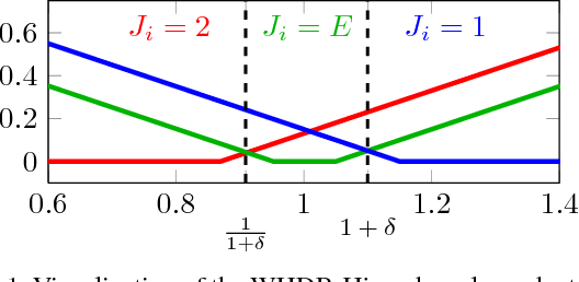 Figure 2 for Reflectance Adaptive Filtering Improves Intrinsic Image Estimation