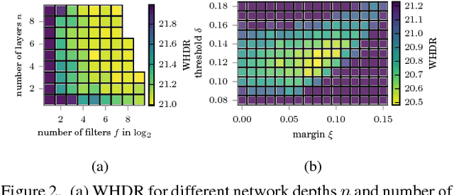 Figure 3 for Reflectance Adaptive Filtering Improves Intrinsic Image Estimation