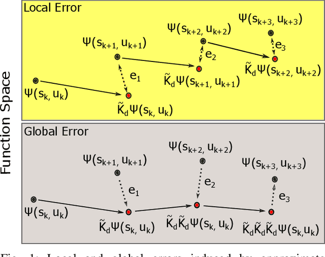 Figure 1 for Derivative-Based Koopman Operators for Real-Time Control of Robotic Systems