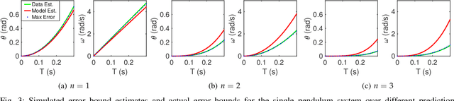 Figure 4 for Derivative-Based Koopman Operators for Real-Time Control of Robotic Systems