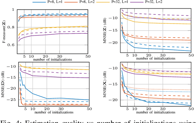 Figure 4 for Successive Convex Approximation for Phase Retrieval with Dictionary Learning
