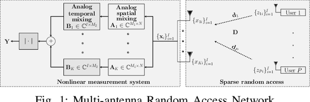 Figure 1 for Successive Convex Approximation for Phase Retrieval with Dictionary Learning