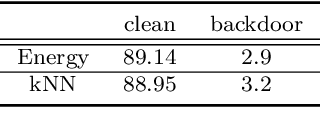Figure 2 for Training set cleansing of backdoor poisoning by self-supervised representation learning