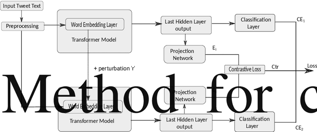 Figure 1 for Improving Health Mentioning Classification of Tweets using Contrastive Adversarial Training