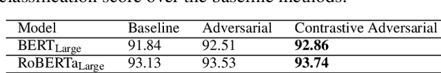 Figure 2 for Improving Health Mentioning Classification of Tweets using Contrastive Adversarial Training