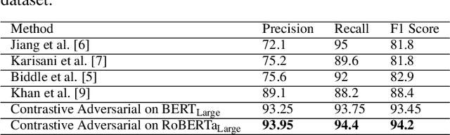 Figure 4 for Improving Health Mentioning Classification of Tweets using Contrastive Adversarial Training