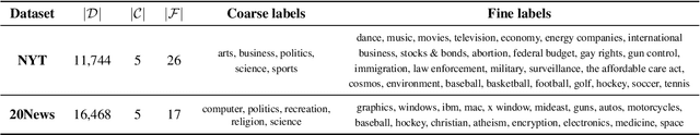 Figure 2 for Coarse2Fine: Fine-grained Text Classification on Coarsely-grained Annotated Data