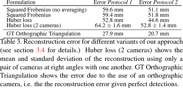 Figure 4 for Rethinking Pose in 3D: Multi-stage Refinement and Recovery for Markerless Motion Capture