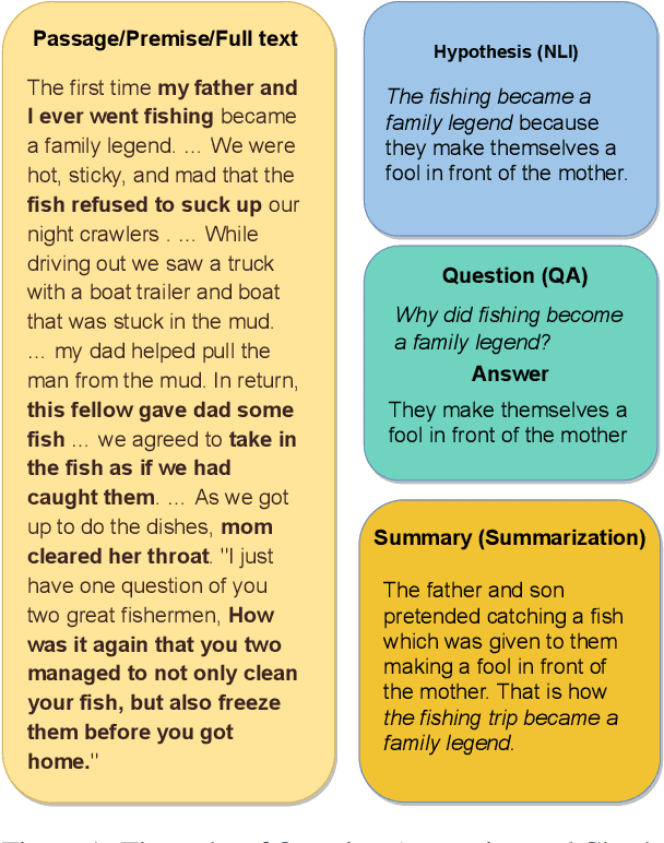 Figure 1 for Looking Beyond Sentence-Level Natural Language Inference for Downstream Tasks