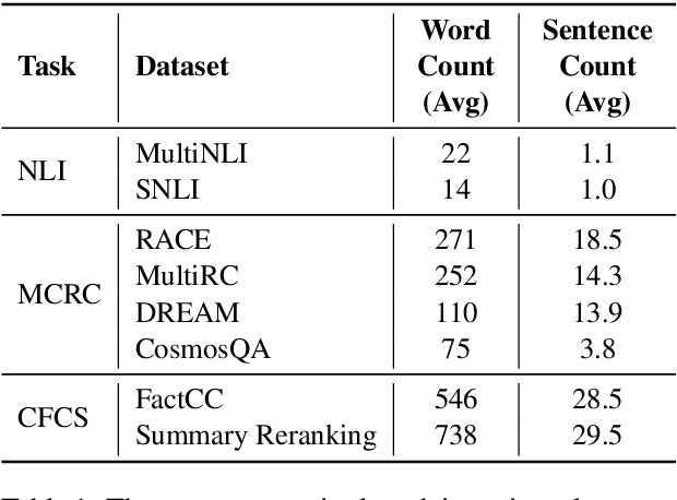 Figure 2 for Looking Beyond Sentence-Level Natural Language Inference for Downstream Tasks