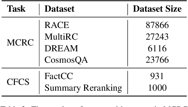 Figure 3 for Looking Beyond Sentence-Level Natural Language Inference for Downstream Tasks