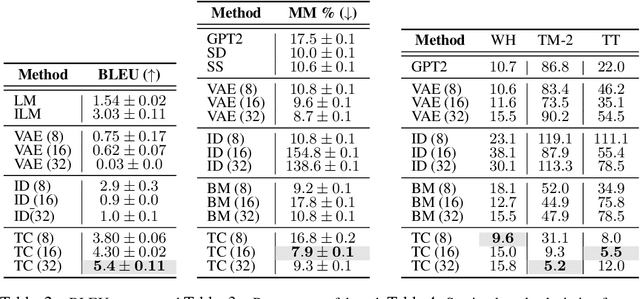 Figure 4 for Language modeling via stochastic processes
