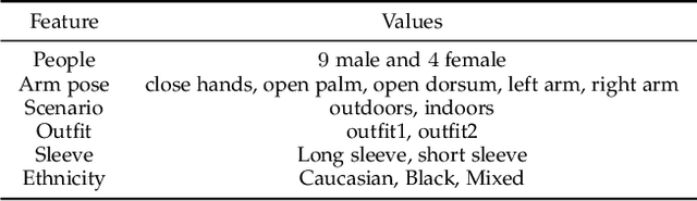 Figure 4 for Enhanced Self-Perception in Mixed Reality: Egocentric Arm Segmentation and Database with Automatic Labelling