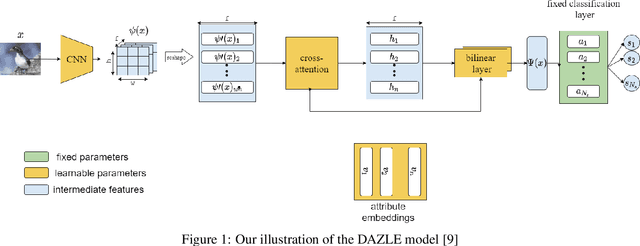 Figure 1 for Using Fictitious Class Representations to Boost Discriminative Zero-Shot Learners