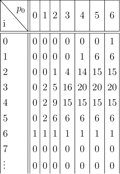 Figure 2 for Using activation histograms to bound the number of affine regions in ReLU feed-forward neural networks