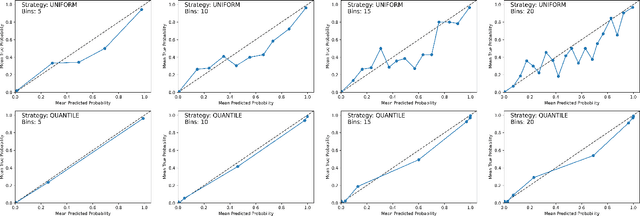 Figure 2 for Calibrate: Interactive Analysis of Probabilistic Model Output