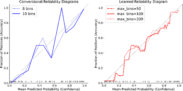 Figure 3 for Calibrate: Interactive Analysis of Probabilistic Model Output