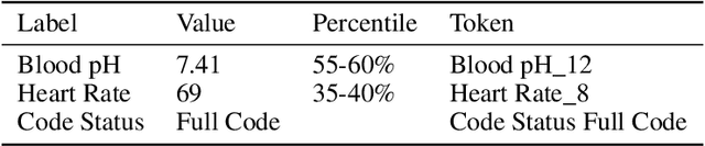 Figure 3 for Impact of novel aggregation methods for flexible, time-sensitive EHR prediction without variable selection or cleaning